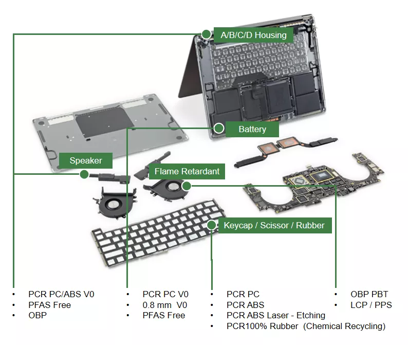 Material Application